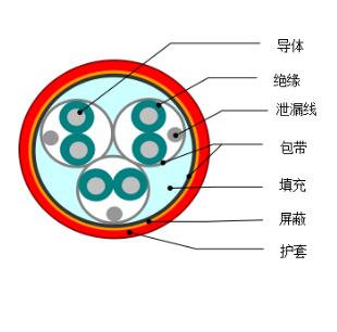DJYVP1、DJYVP2、DJYVP3計算機電纜